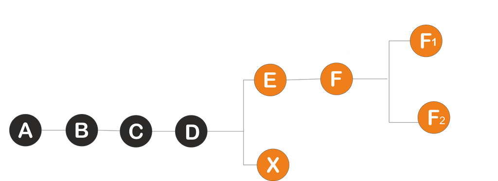 publication_flow_png .png